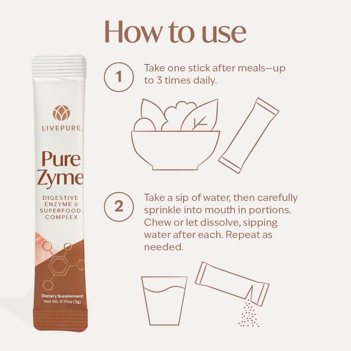 purezyme, how to use. digestive enzymes. amylase. protease. gut health. effective digestive supplement. livepure.